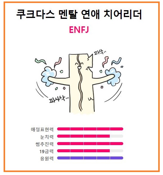 enfj-연애-스타일