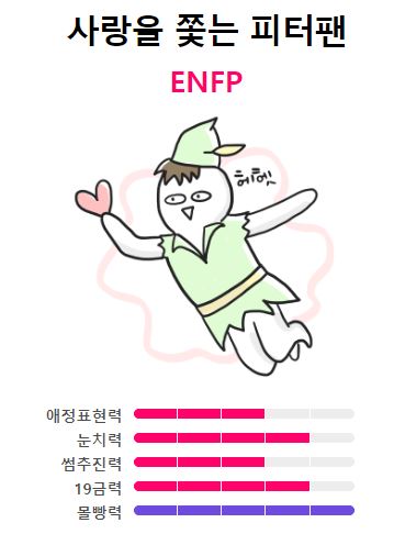 enfp-연애-스타일