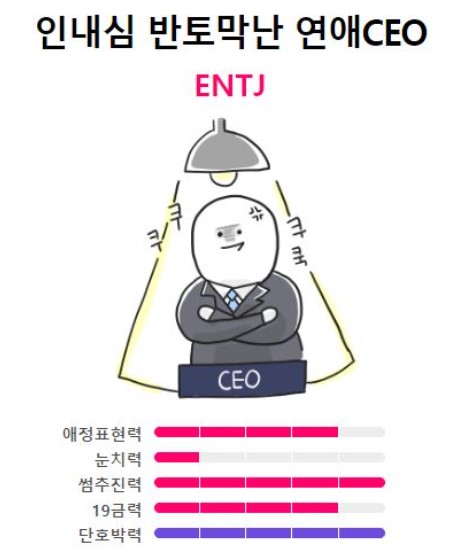 entj-연애-스타일