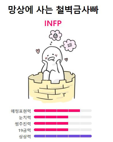 infp-연애-스타일