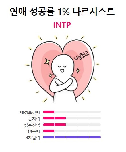 intp-연애-스타일