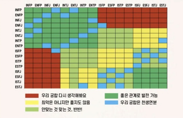 mbti-궁합