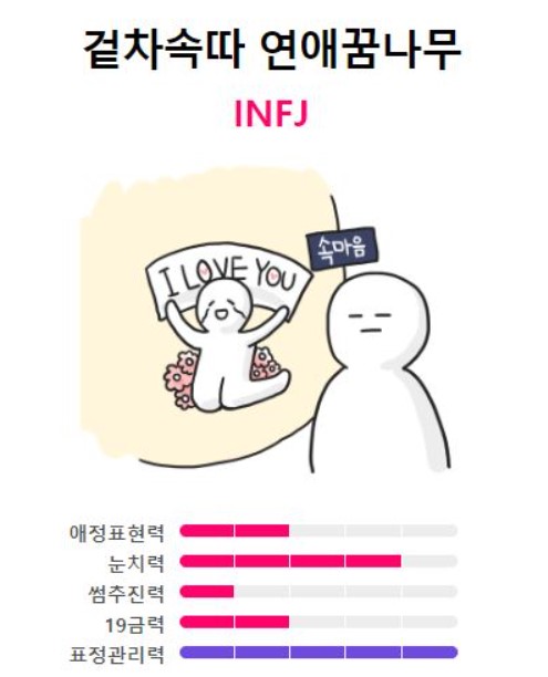 infj-연애-스타일