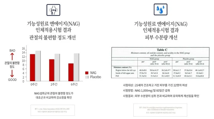 nag-효능