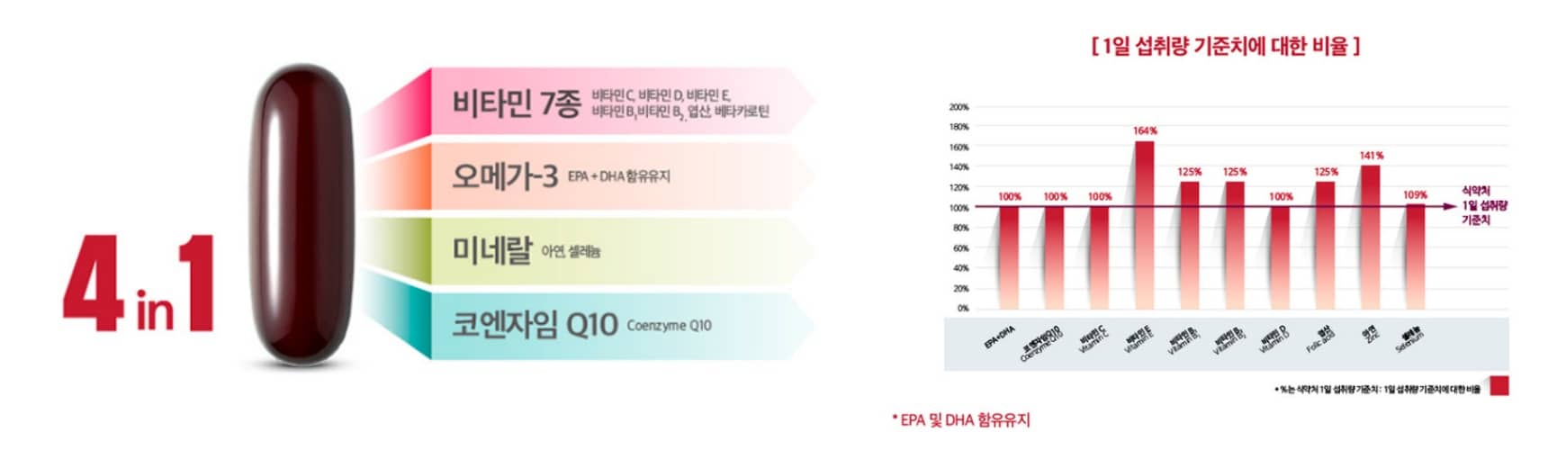 블랙모어스-코엔자임큐텐-Q10-성분