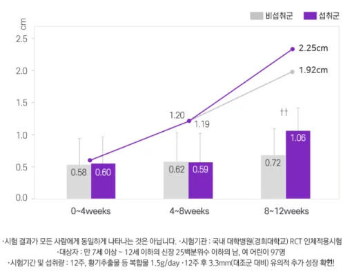 아이클타임-효과