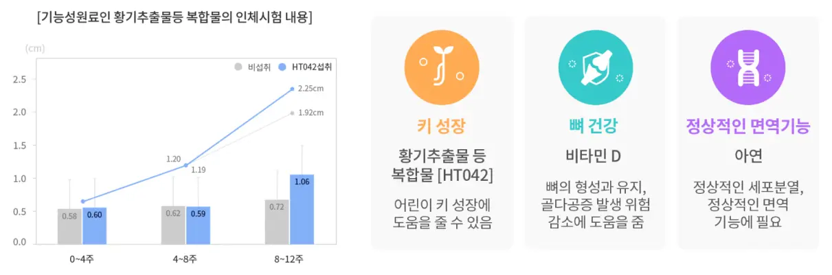 키즈텐042-효능