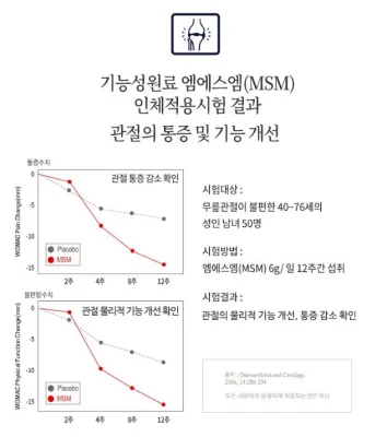 편관보-효능