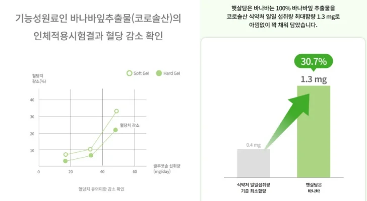 햇살담은-바나바-효능