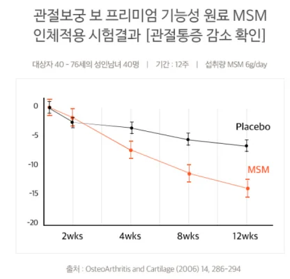 관절보궁-보