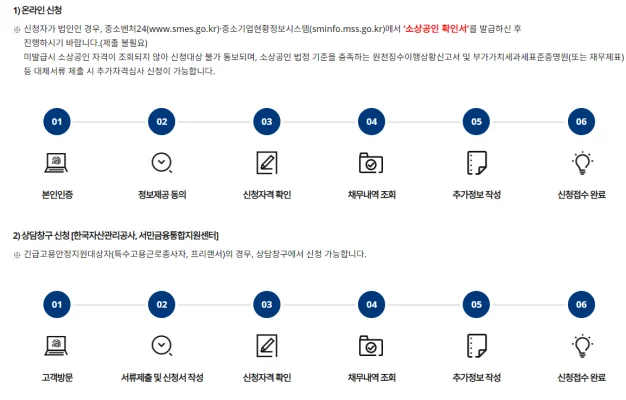 소상공인-새출발기금-신청-방법