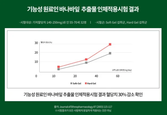 호당원-프리미엄-골드-효능