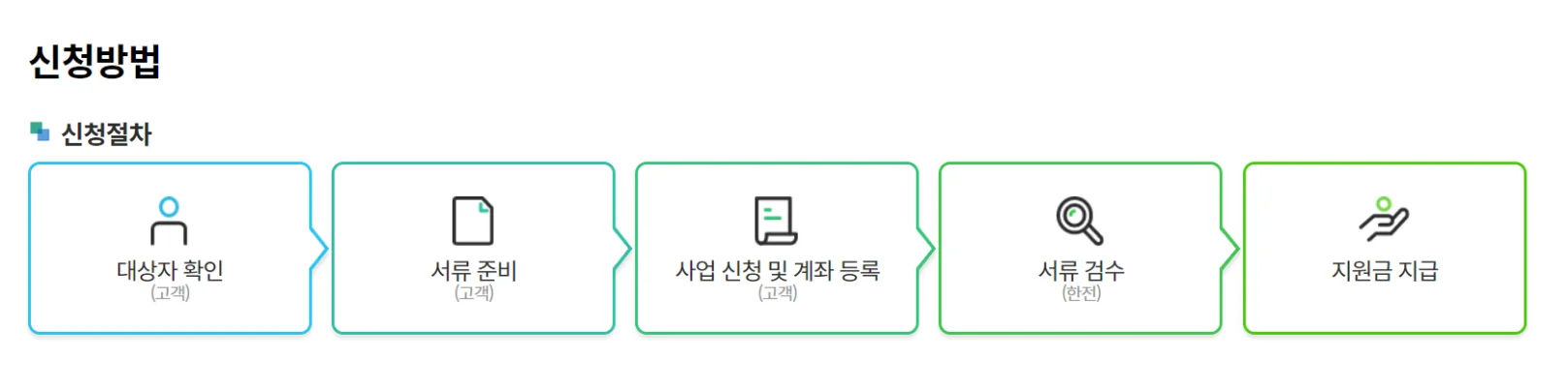 고효율-가전제품-지원금-신청