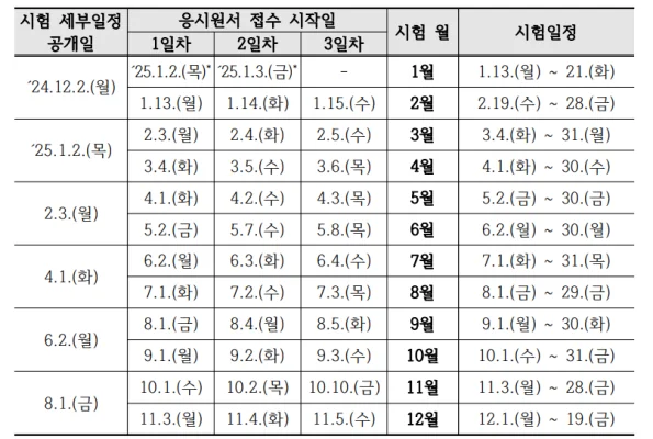 2025년-요양보호사-시험-일정