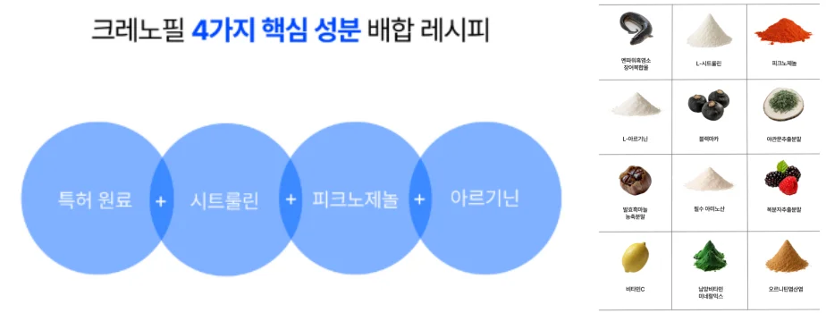 테노젠-크레노필-성분